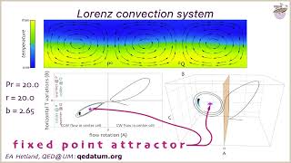 Lorenz thermal convection — strange attractors