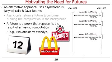 Motivating the Need for Java 8 Completable Futures (Part 1)