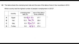 A Level Economics June 2014 Paper 1 Question 23