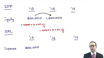 Equity settled share based payments -  service - ACCA (SBR) lectures