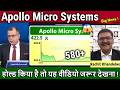 Apollo Micro Systems share Analysis,apollo micro share latest news,q4 results,longterm target 2030
