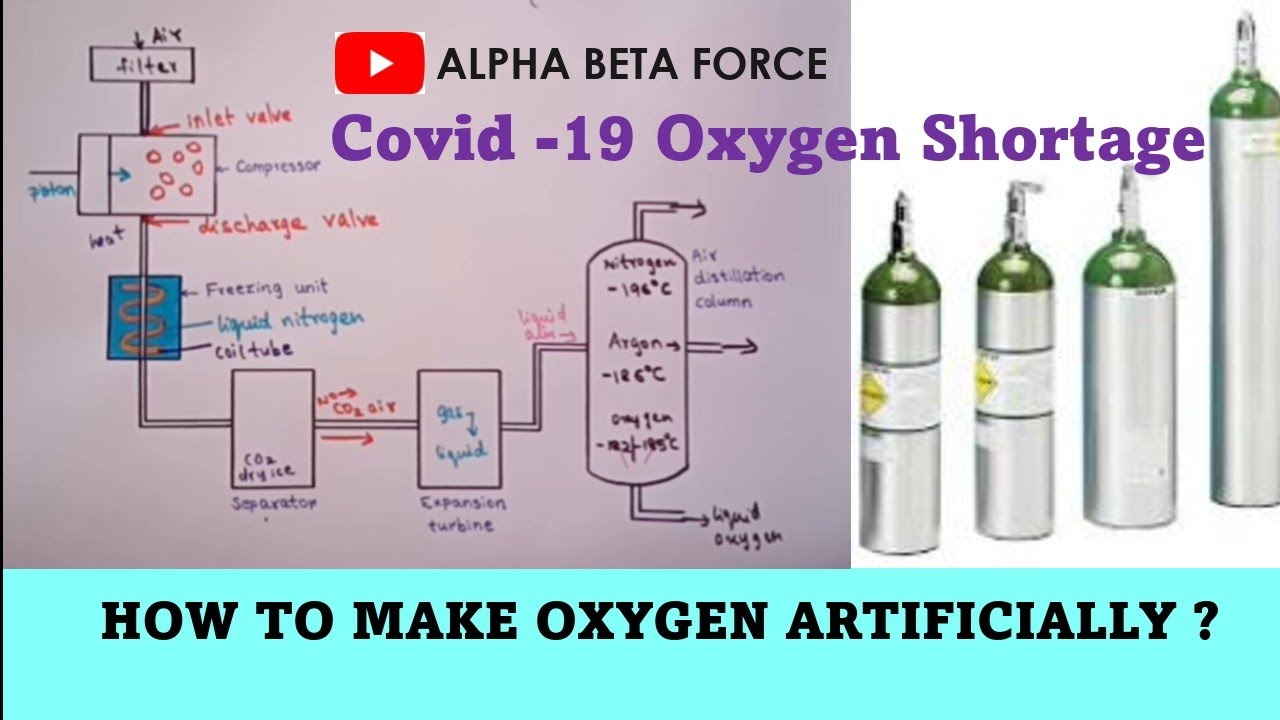 How to make Oxygen artificially?? Oxygen making process Oxygen