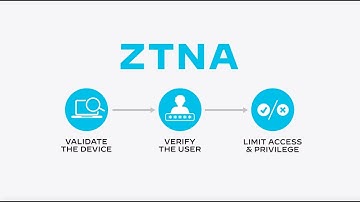 Secure Remote Workforces with Zero Trust Network Access