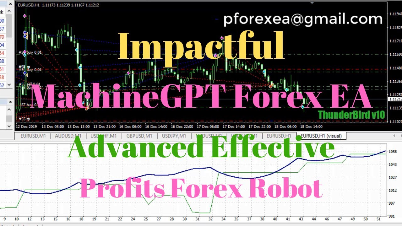 Impactful Forex EA Robot MachineGPT Forex Robot EA Advanced Impactful Forex EA Robot MachineGPT Forex Robot EA Advanced