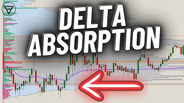 Spotting Absorption Using Delta Volume Profile + Footprint