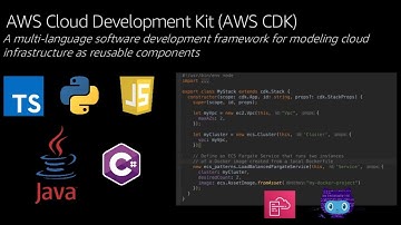 IaC with AWS CDK 201: Provision an AWS Fargate cluster and run a web service