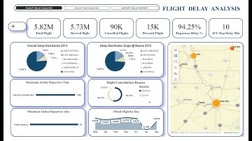 Flight Delay Analysis Dashboard with Power BI