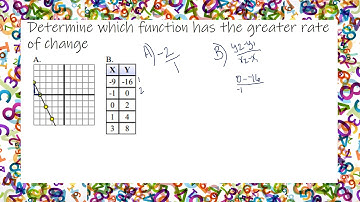Comparing Functions Determine which function has the greater rate graph and table