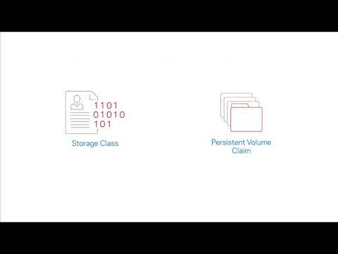 InfoScale for Kubernetes