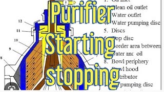 Purifier: Starting, Stopping procedure
