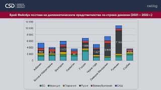 Изграждане на национална институционална рамка и капацитет за устойчивост на дезинформация