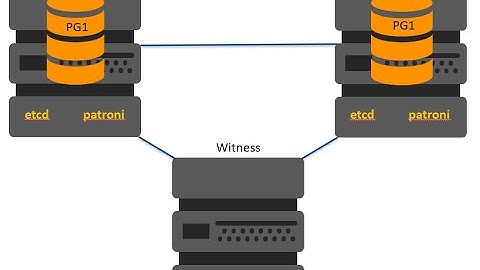 Patroni PostgreSQL - Cluster Setup