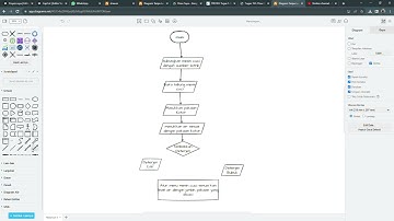 Tugas Flowchart Algoritma " Mencuci Menggunakan Mesin Cuci"