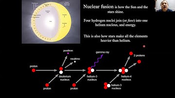 PSci 21 (Elementary Astronomy) Class 30 - Chapter 23 part 2 of 2 of Astronomy for Beginners