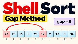 36: Shell Sort Algorithm Explained Step by Step | Gap Method & Insertion Sort Comparison