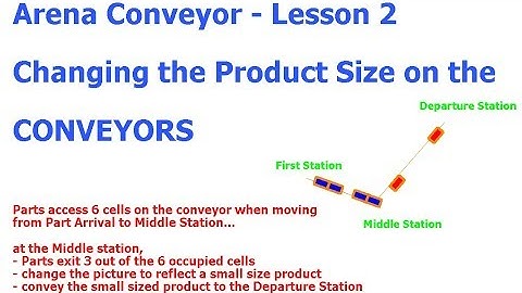 Arena Conveyor Lesson 2 Changing the Product size on the conveyor