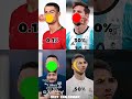 (ep_69) 0.001%people can do ronaldo 😲😮#short#viral#football#footballchallenge#messi#neymar #ronaldo