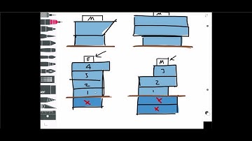 Building Height - National Building Code Alberta Edition 2019