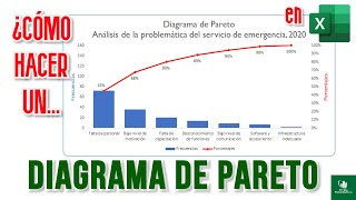 Cómo hacer un DIAGRAMA DE PARETO ✅ en Excel 🔥🔥🔥