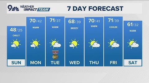 Denver Gazette weather for Sunday, Nov. 9