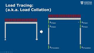 Load Paths,  Load Flow, and Tributary Area