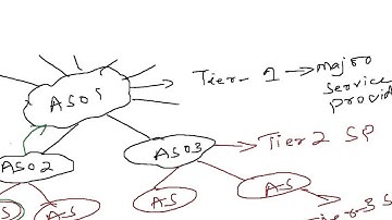 CCNP 642-902 Route Lecture 24 BGP Part 1