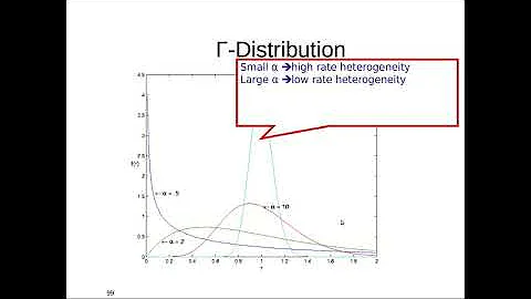 High Performance Computing and Phylogenetics - Part2