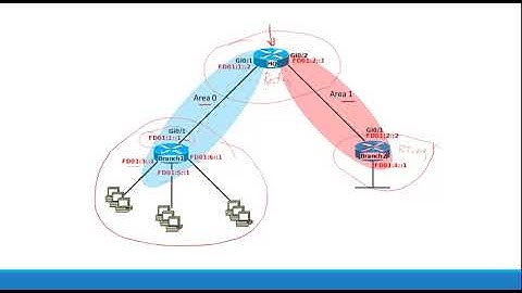 OSPF IPv6 Part 1