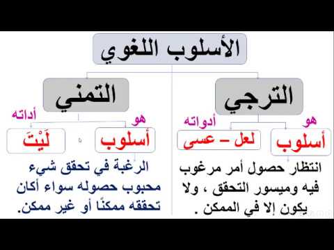 أدوات الترجي من من أدوات