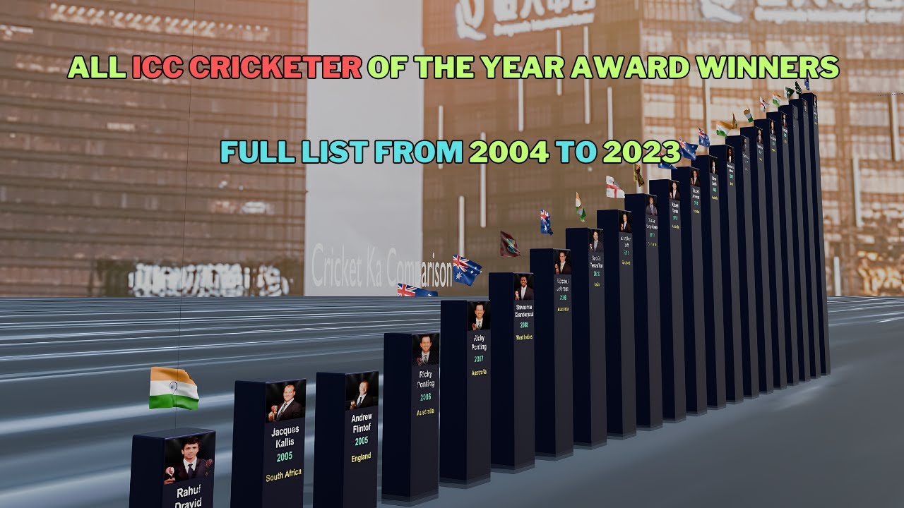 All ICC Men Cricketer of the Year Award Winners ⎟Full list from 2004 to ...