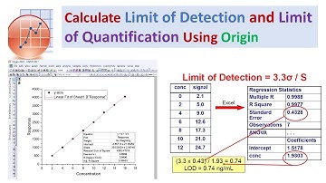 Calculate Limit of Detection (LoD) and Limit of Quantification (LoQ)