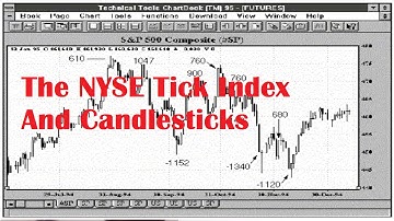 The NYSE Tick Index And Candlesticks