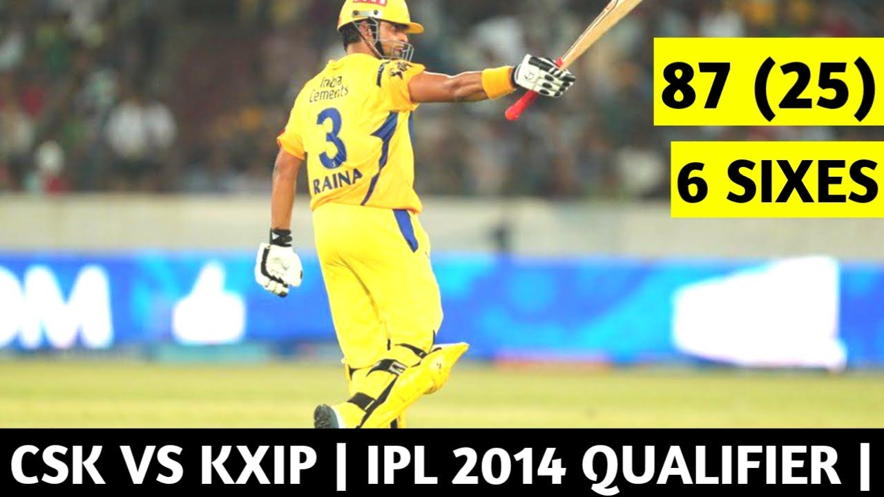 Suresh Raina 87 Runs In 25 Balls Suresh Raina Best Innings In IPL suresh-raina-87-runs-in-25-balls-suresh-raina-best-innings-in-ipl