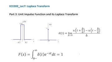ECE202_Lec7_Part 3 Unit Impulse Function and its Laplace Transform
