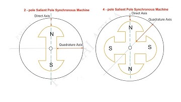 POWER ANGLE EQUATION OF  SALIENT POLE SYNCHRONOUS GENERATOR