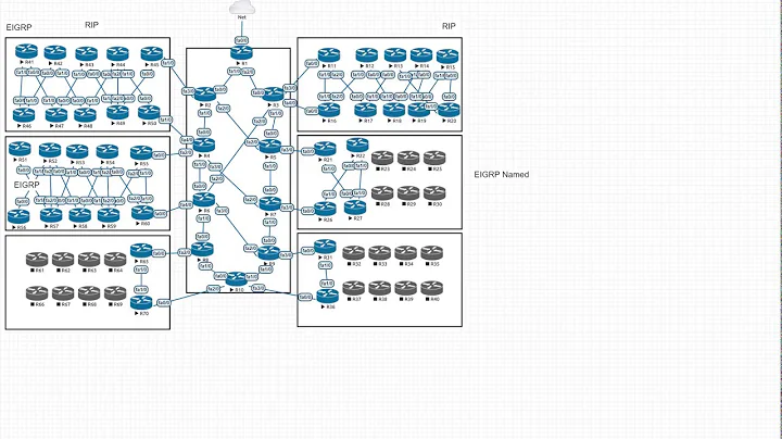 5max - EIGRP(6) authentication