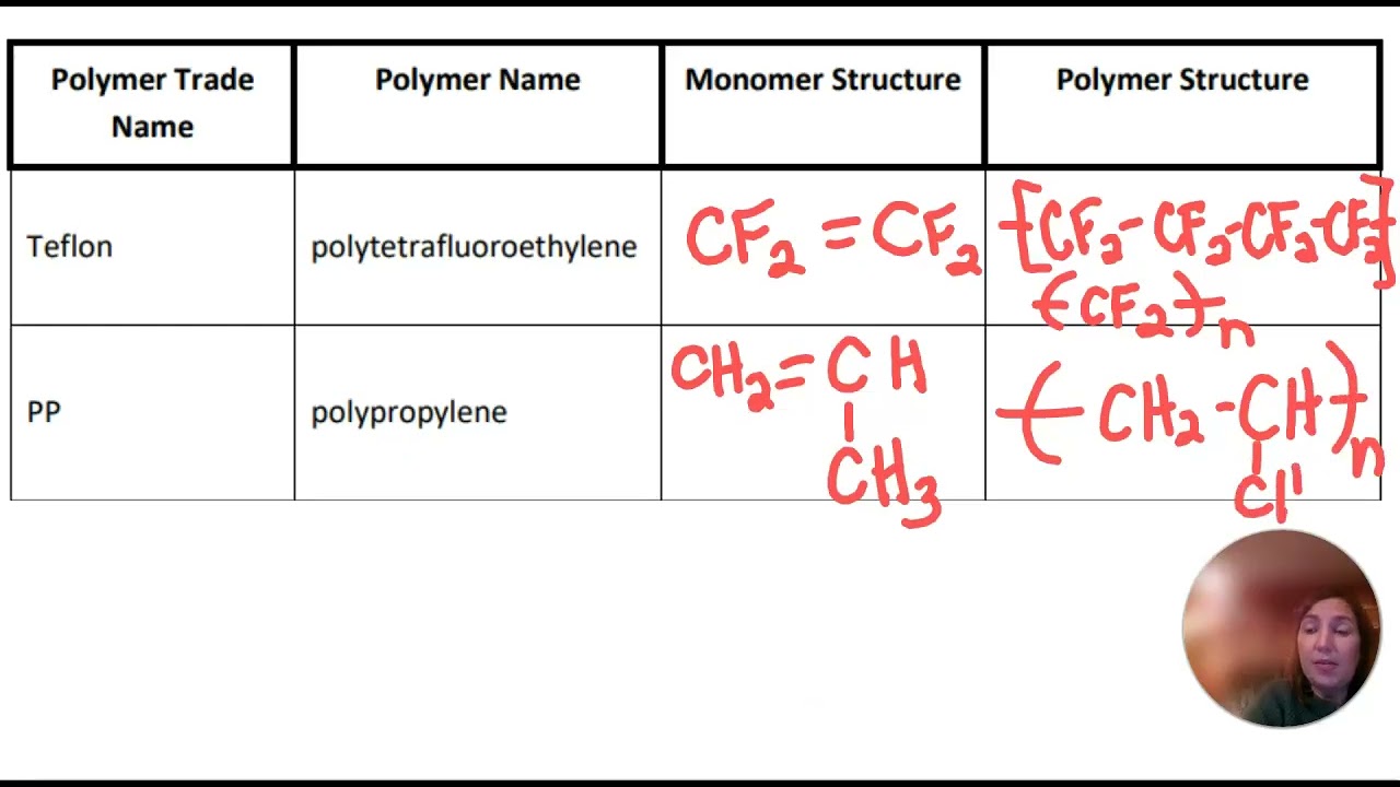Polymers