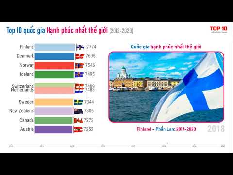 Video Top 10 quốc gia hạnh phúc nhất thế giới - youtube