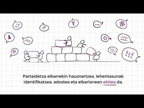 Eraldaketarako Partaidetza Zergatik Eta Zertarako Farapi Koop 