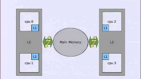Par Lab Boot Camp @ UC Berkeley - Shared Memory Programming with OpenMP