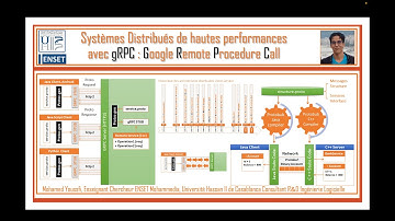 Part 2- Micro Service Multi Web services APIs - REST, GraphQL, SOAP GRPC