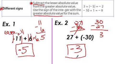 1.2 (Part 2) Adding Integers with Different Signs