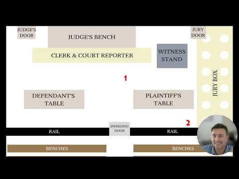TRIAL TECHNIQUES 1 1 Courtroom Geography Chap 1 Public Speaking