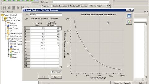 Temperature Dependent Heat /  Mechanical Properties