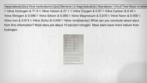 multicolumn(1)(|c|)( Elements ) & Abundance (% of Total Mass) Hydrogen & 71.0 Helium & 27.1 Oxygen &