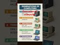 Generation of computer and technology