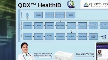 App made to authenticate covid-19 test results