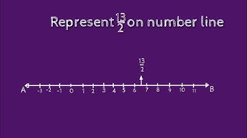 How to represent 13/2 on number line. shsirclasses.