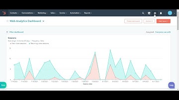 How To Customize Branding For Your Hubspot Content