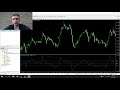 Very Accurate Scalping Indicator For Forex - Forex ...